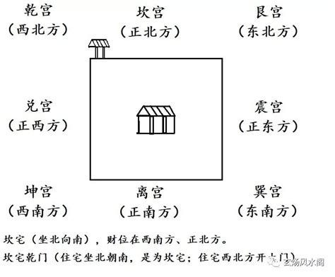 巽宅|【巽宅風水】巽宅風水的吉凶秘密：東南朝西北方位指南